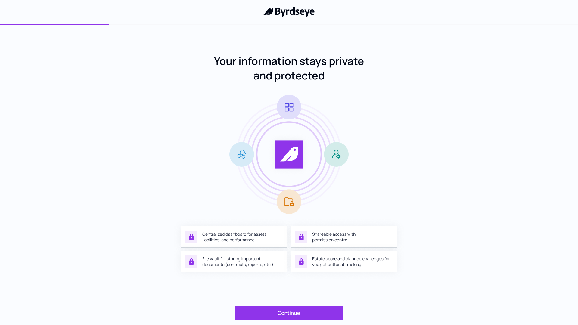 Byrdseye privacy and protection overview
